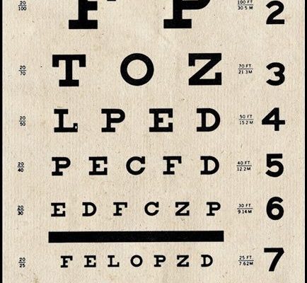 nearsightedness, Myopia