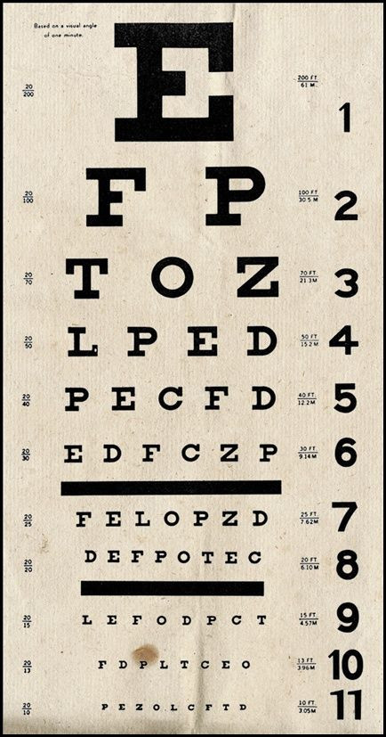 nearsightedness, Myopia