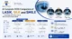 A Complete 2026 Comparison of LASIK, SILK and SMILE