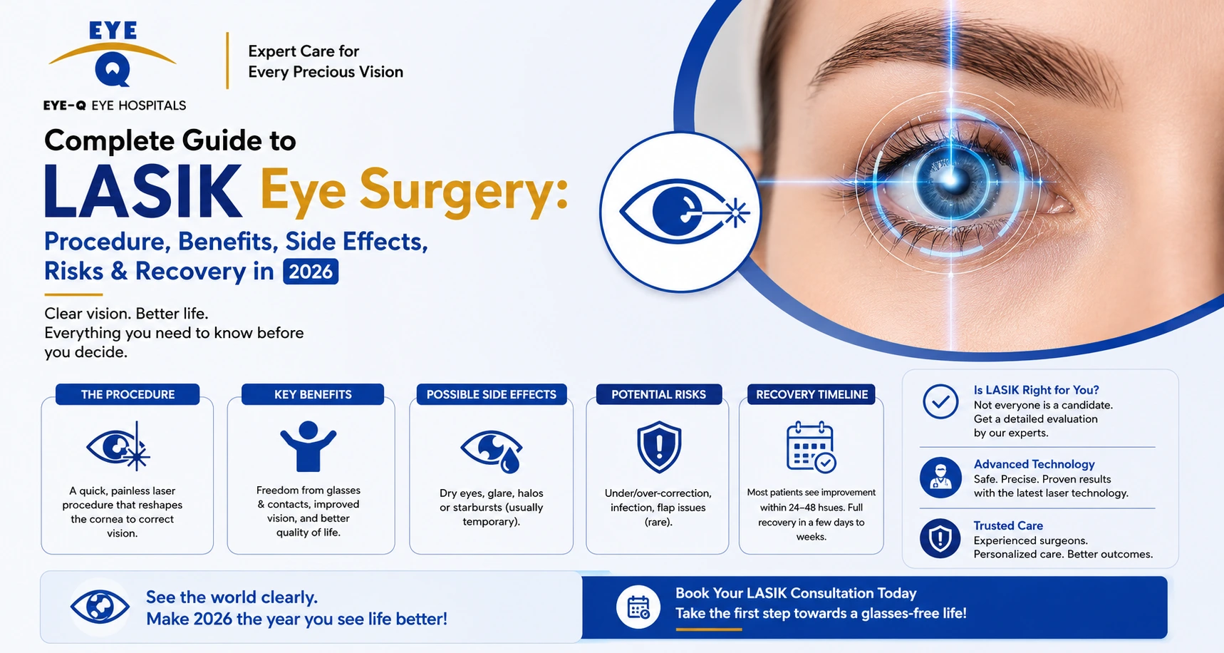 Complete Guide to LASIK Eye Surgery