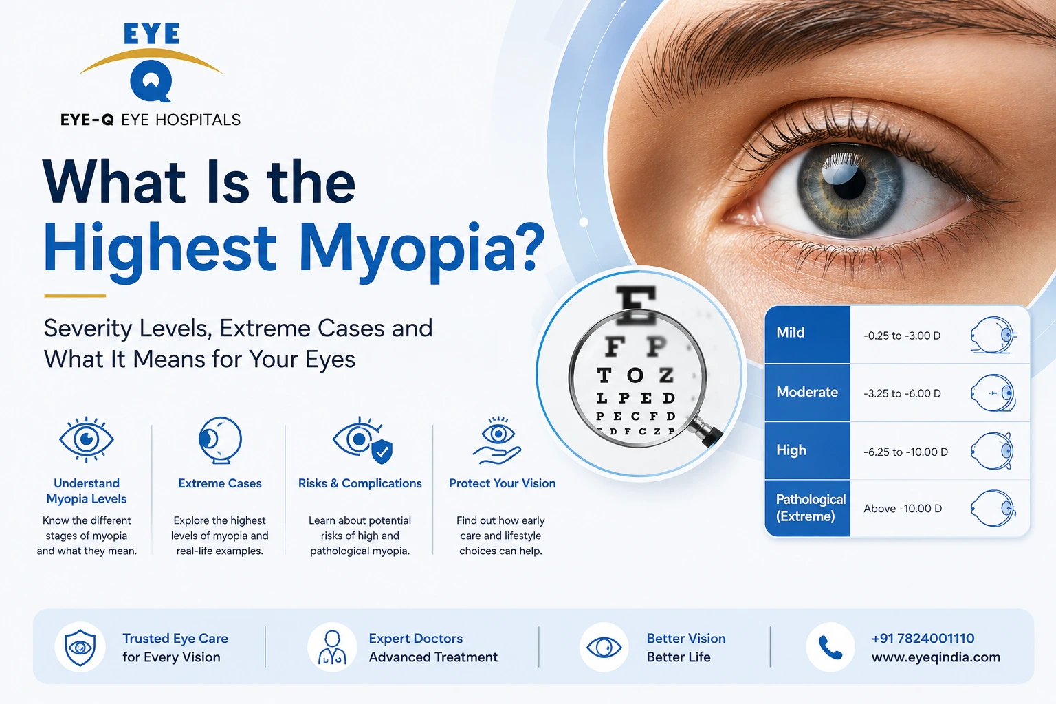What Is the Highest Myopia