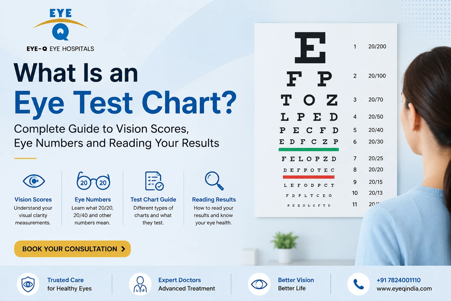 What Is an Eye Test Chart