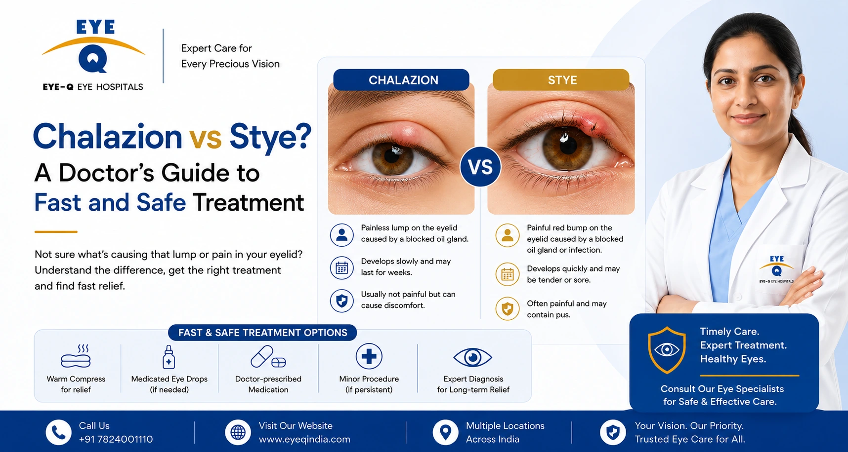 Chalazion vs Stye