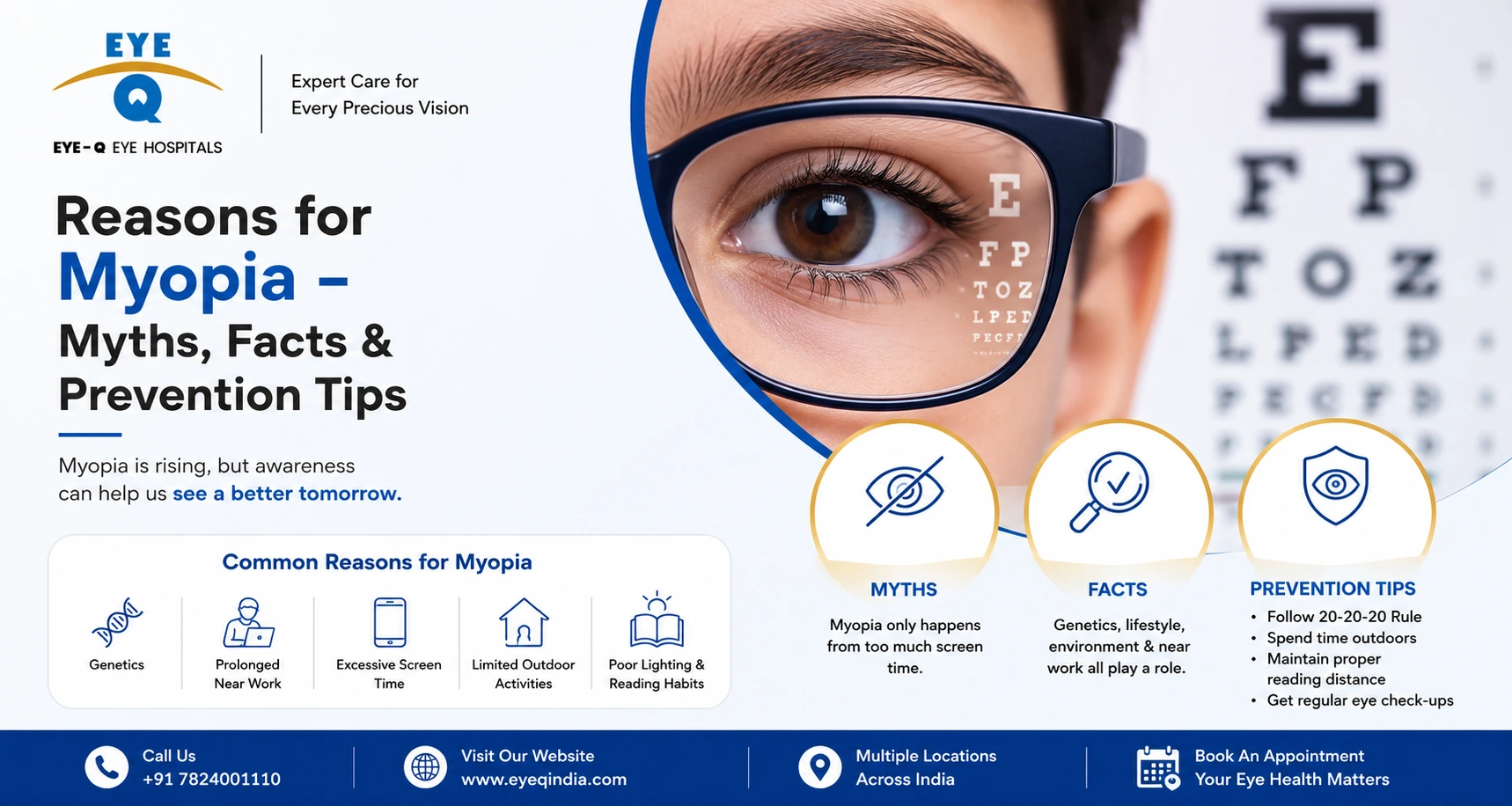 Reasons for Myopia - Myths, Facts & Prevention Tips